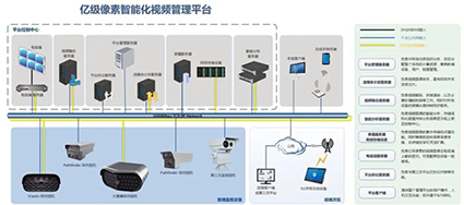 看得清、看得全、看得懂——乾?？萍紨y億級多目陣列相機直擊安防行業痛點